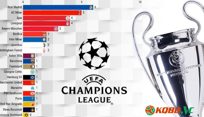 Chamios league là gì