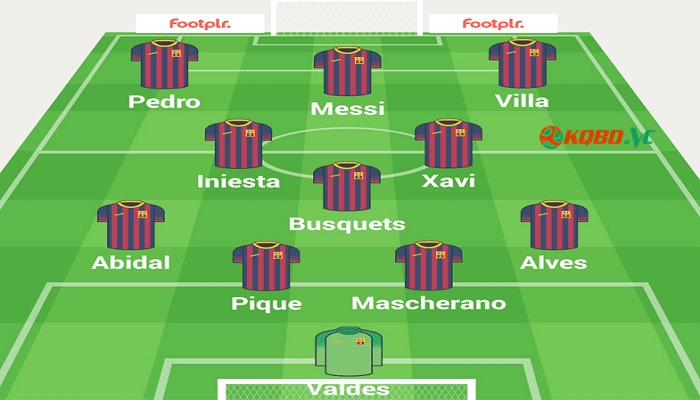 Đội hình Tiki taka của Barca