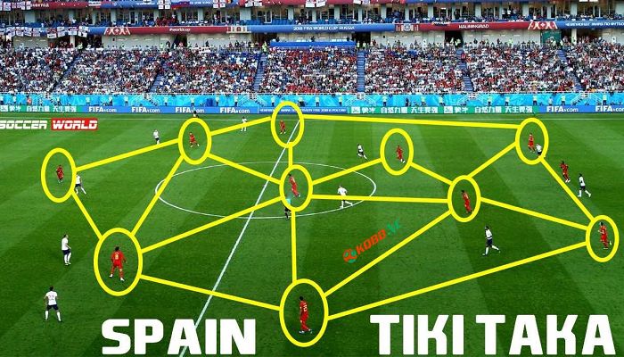 Lối đá Tiki taka