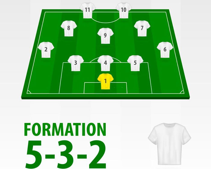 cách xếp đội hình 5-3-2