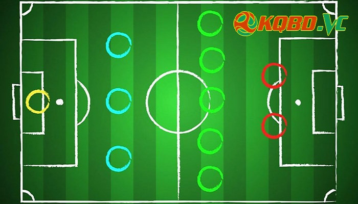 Đội hình 3-5-2