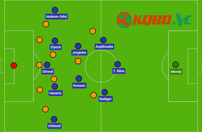 đội hình 5-3-2 mạnh nhất