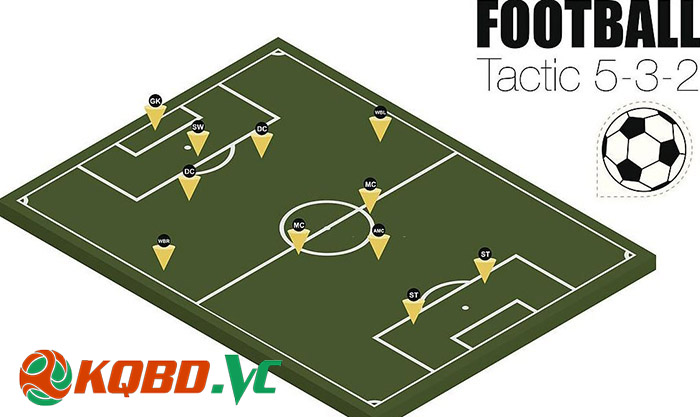 đội hình 5-3-2