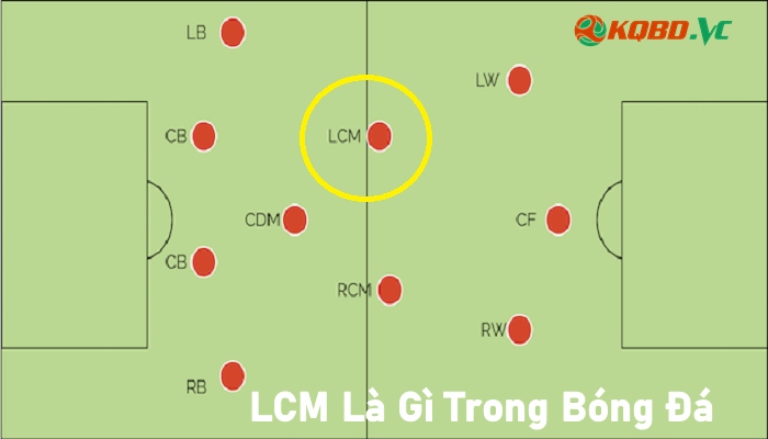 LCM trong bóng đá là gì