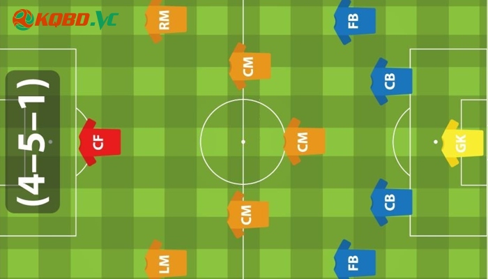 sơ đồ 4-5-1