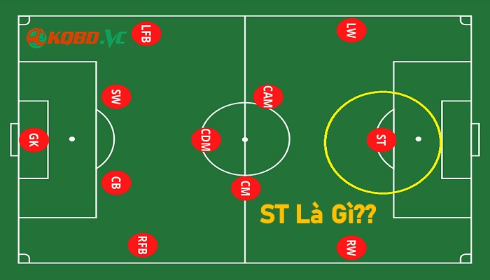 ST trong bóng đá là gì